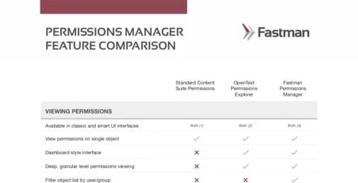 Permissions Manager Featured Comparison Checklist